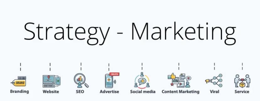 תמונה עם הכיתוב STRATEGY - MARKETING ואיקונים מעולם מכירות הדיגיטאליות שירות מוצרים ויראלים מדיה חברתי