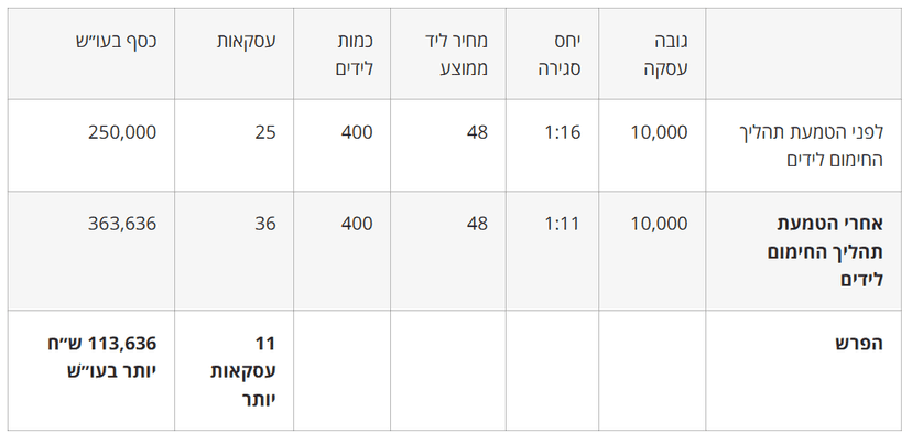 שולחן עץ מלבני עם ארבע רגליים, משטח חלק וחום